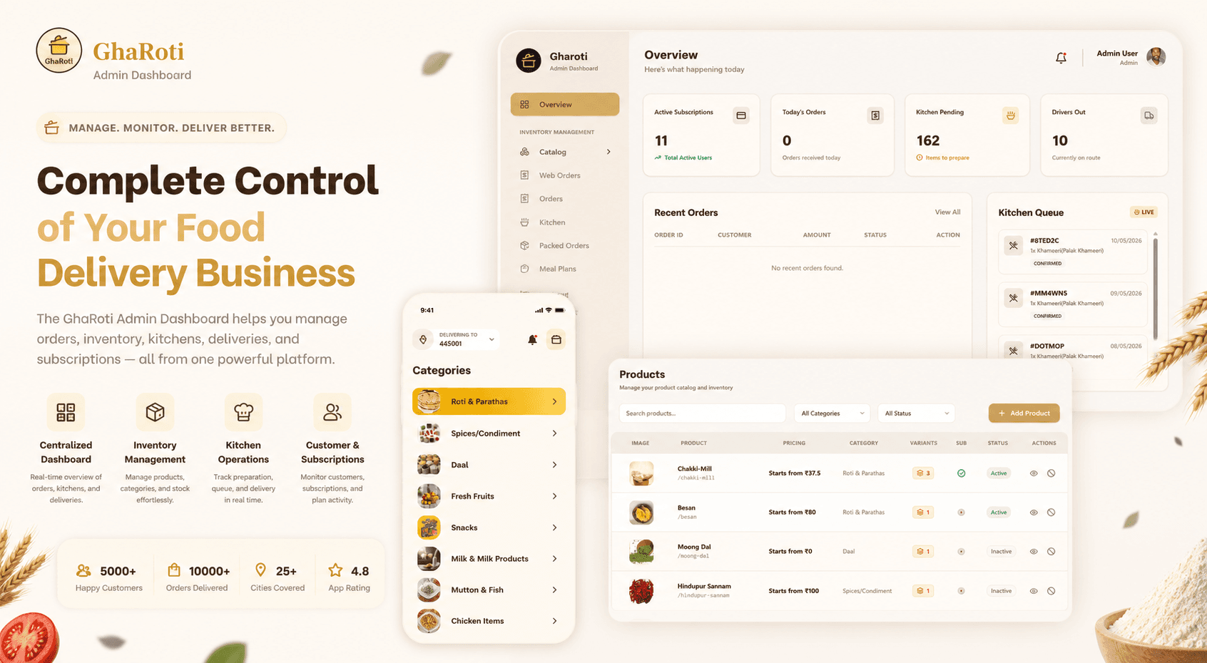 Gharoti Admin panel